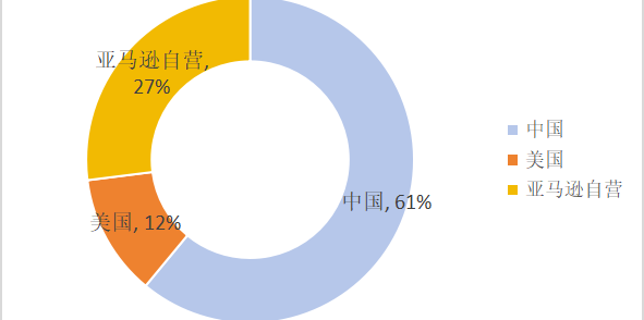 中国卖家狂赚千万美金，霸榜美亚内衣市场！|选品“爆”料站①