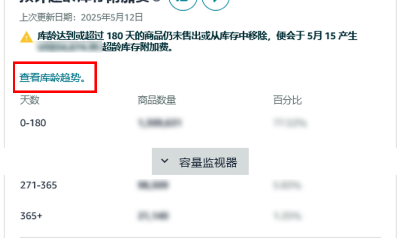 注意！亚马逊卖家每月15日前必做这件事，省下“隐形仓储费”！