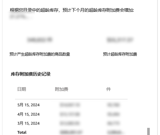 注意！亚马逊卖家每月15日前必做这件事，省下“隐形仓储费”！