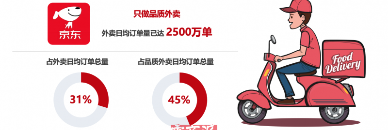 电商派
